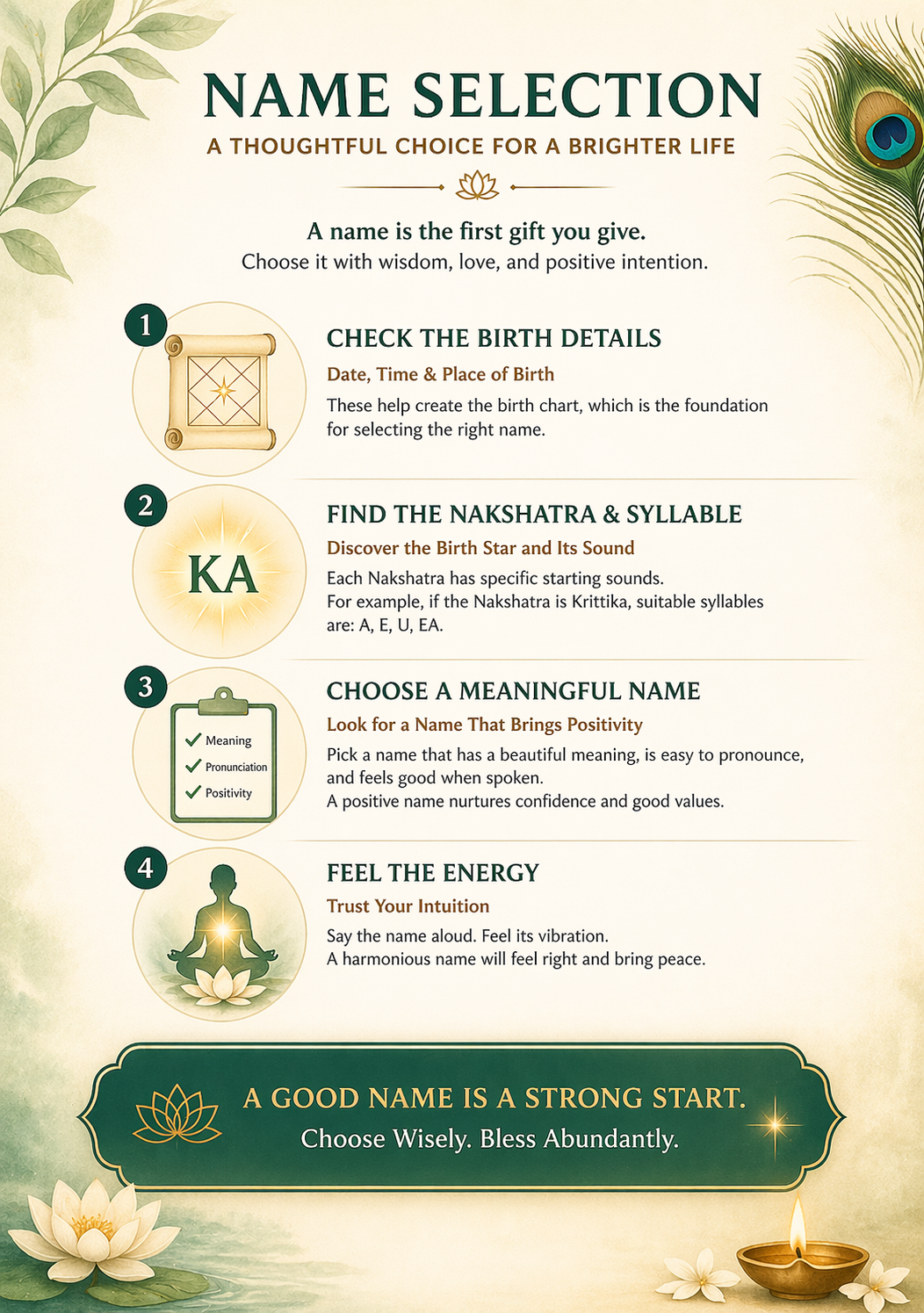a thoughtful name selection guide