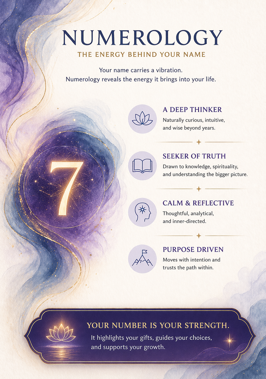 numerology the energy of your name